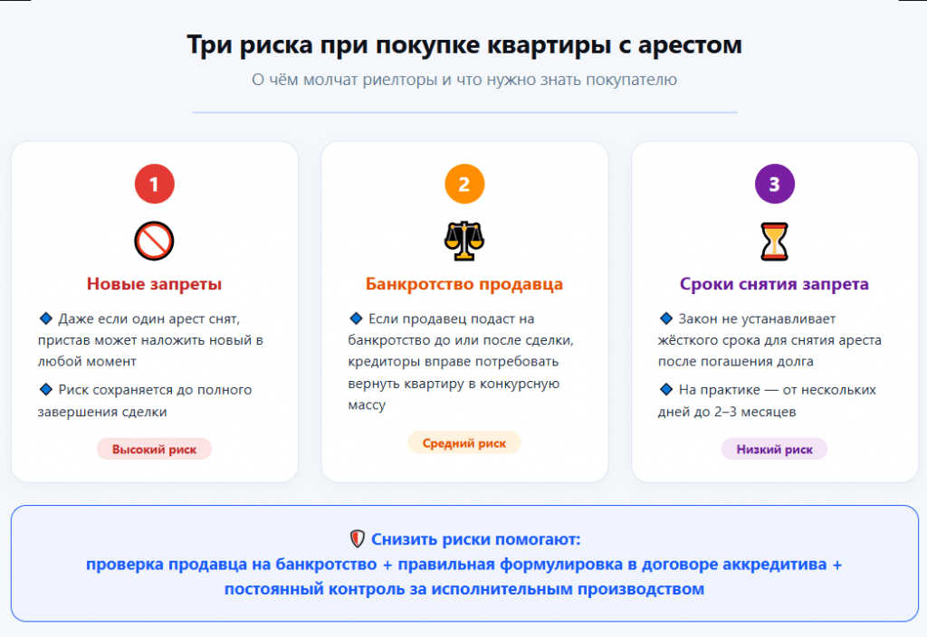 "Заплати мои долги" Как мы купили квартиру с арестом доли и не потеряли 2,5 млн. "Заплати мои долги" Как мы купили квартиру с арестом доли и не потеряли 2,5 млн.